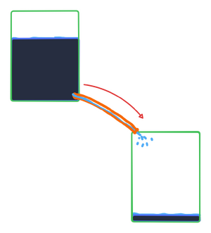 Analógia elektrického obvodu s vodnou nádržou.png